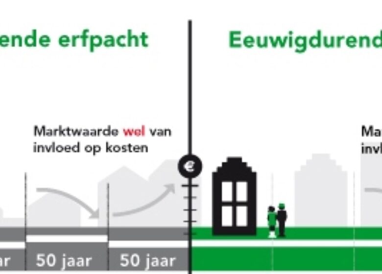 Vertrouwen mede ontleend aan erfpachtaanbieding